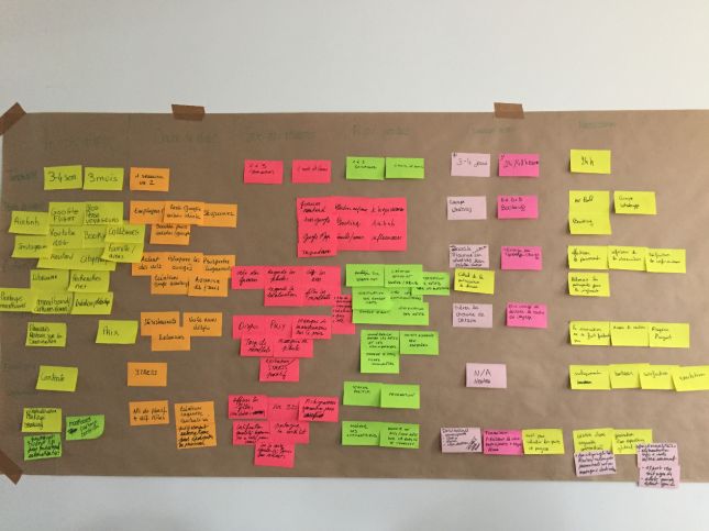 Design thinking pour les Vins des C&ocirc;tes de Gascogne, par iMagimel